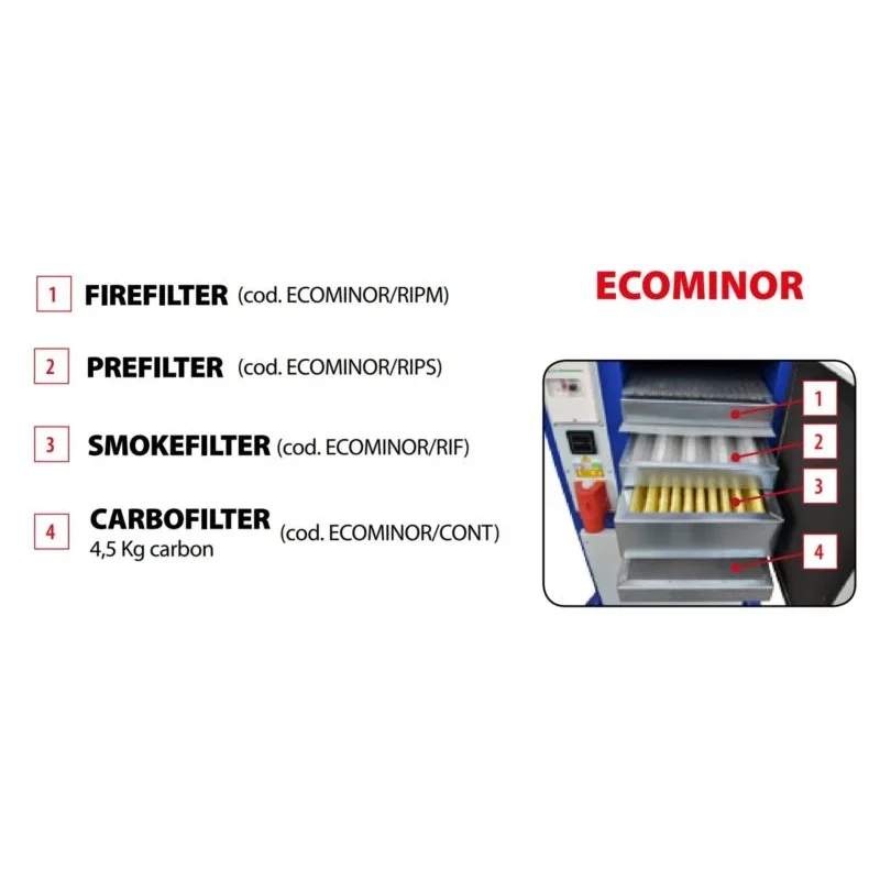 Structura interna filtre ECOMINOR cu sistem de filtrare in 4 trepte pentru fum de sudura